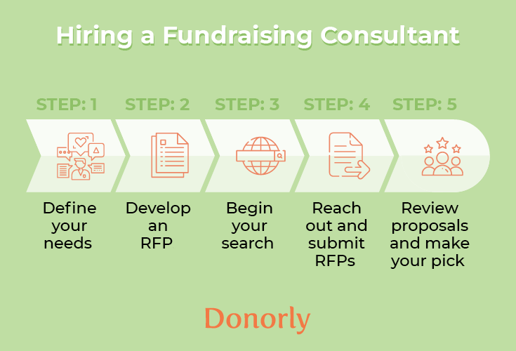 Feasibility Studies: 6 Steps for Your Capital Campaign