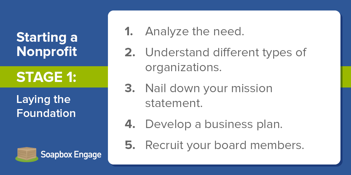These steps of Stage 1 of starting a nonprofit involve laying the core foundation for your organization.