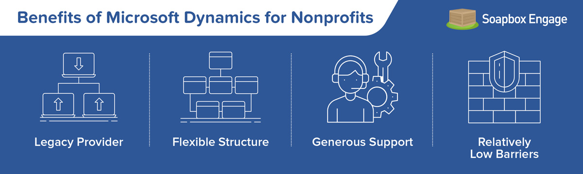 There are several key benefits for nonprofits that invest in implementing Microsoft Dynamics as their CRM of choice. There are several key benefits for nonprofits that invest in implementing Microsoft Dynamics as their CRM of choice.